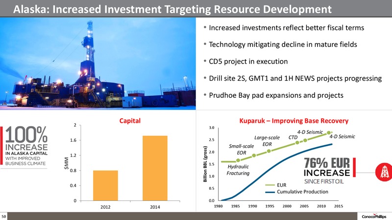 Company Overview – ConocoPhillips – slide 49