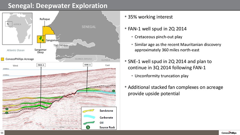 Company Overview – ConocoPhillips – slide 52