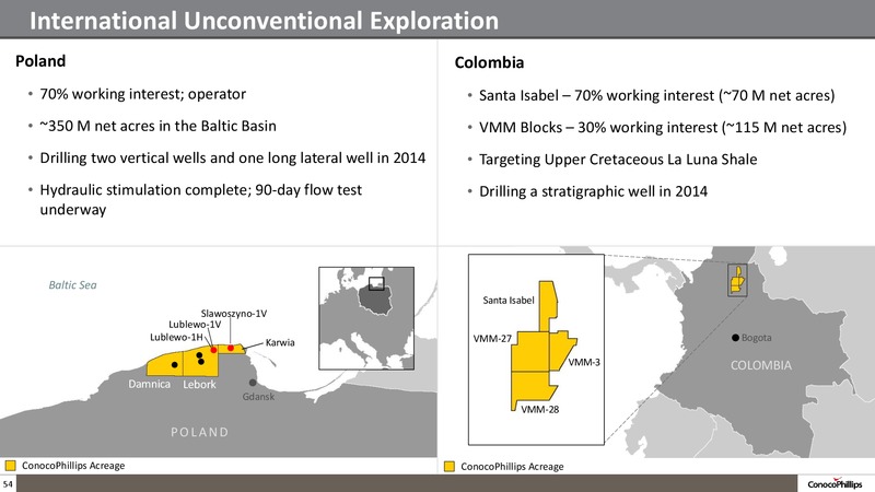 Company Overview – ConocoPhillips – slide 53
