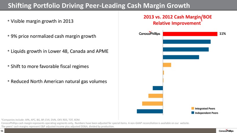Company Overview – ConocoPhillips – slide 55