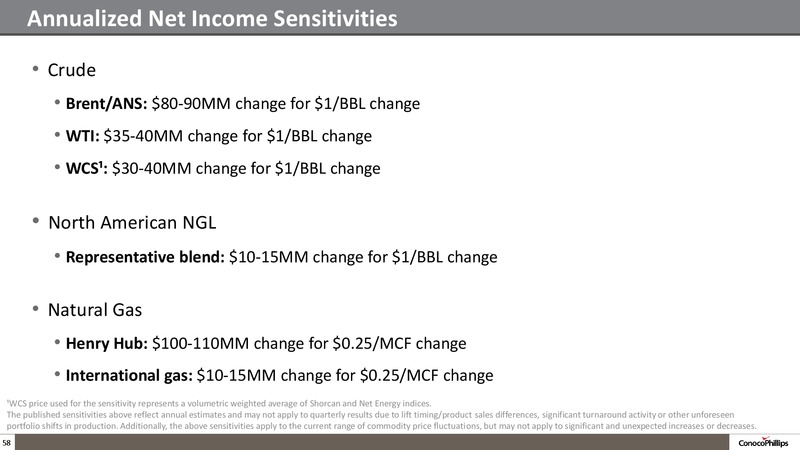 Company Overview – ConocoPhillips – slide 57