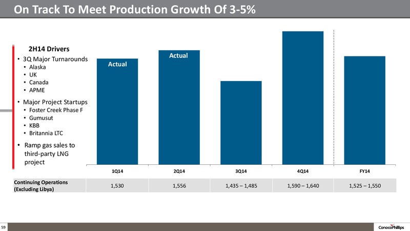 Company Overview – ConocoPhillips – slide 58