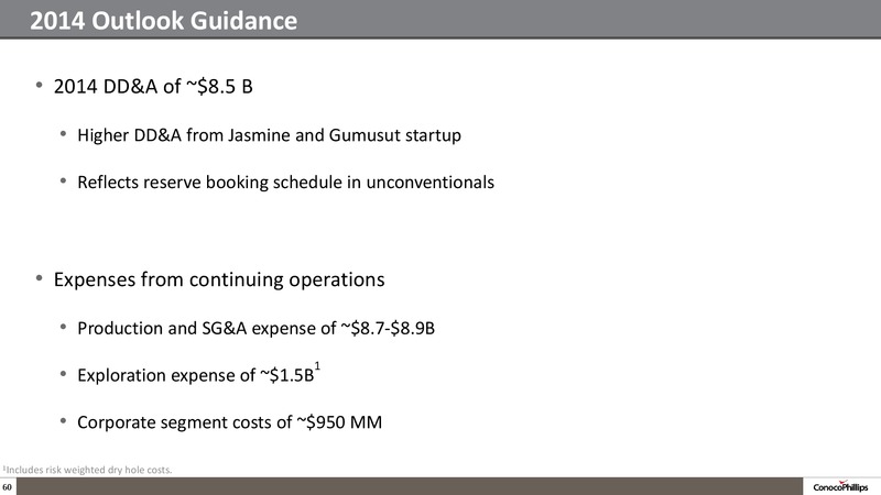Company Overview – ConocoPhillips – slide 59