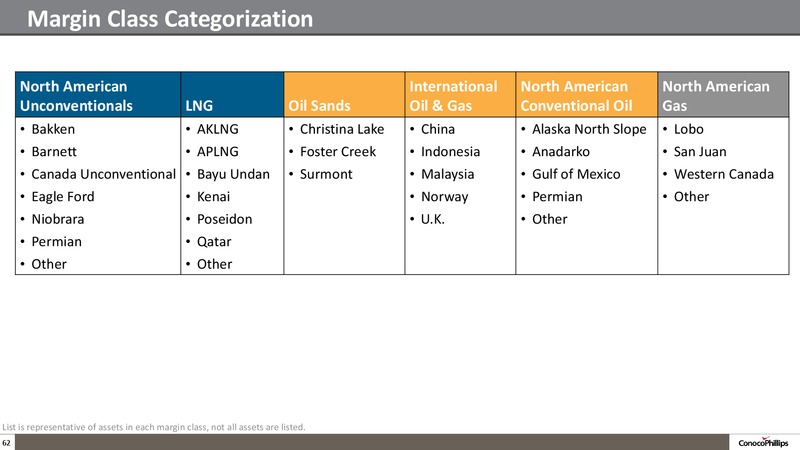 Company Overview – ConocoPhillips – slide 61