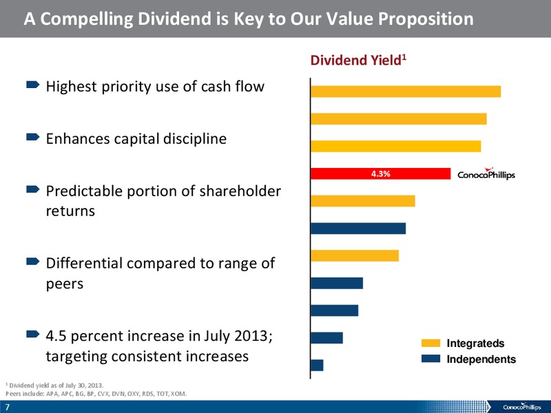 COMPANY OVERIVIEW – ConocoPhillips – slide 6