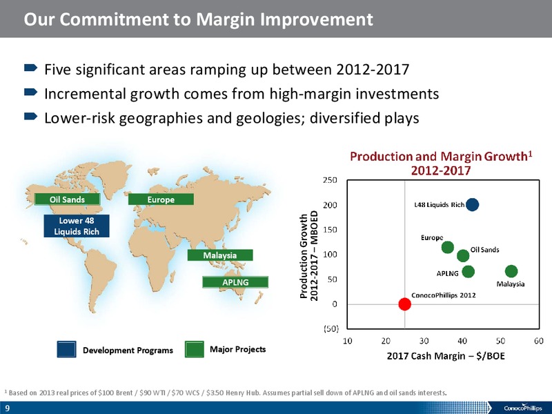 COMPANY OVERIVIEW – ConocoPhillips – slide 8