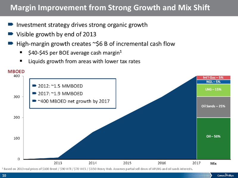 COMPANY OVERIVIEW – ConocoPhillips – slide 9