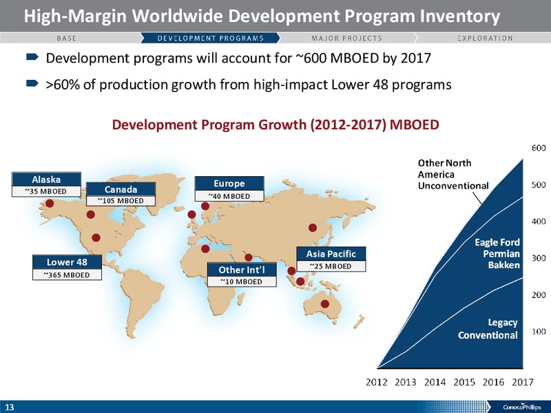 COMPANY OVERIVIEW – ConocoPhillips – slide 12