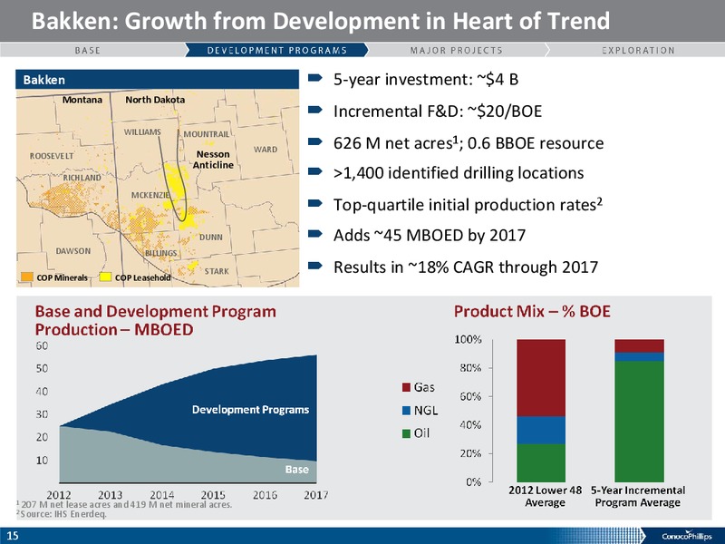 COMPANY OVERIVIEW – ConocoPhillips – slide 14