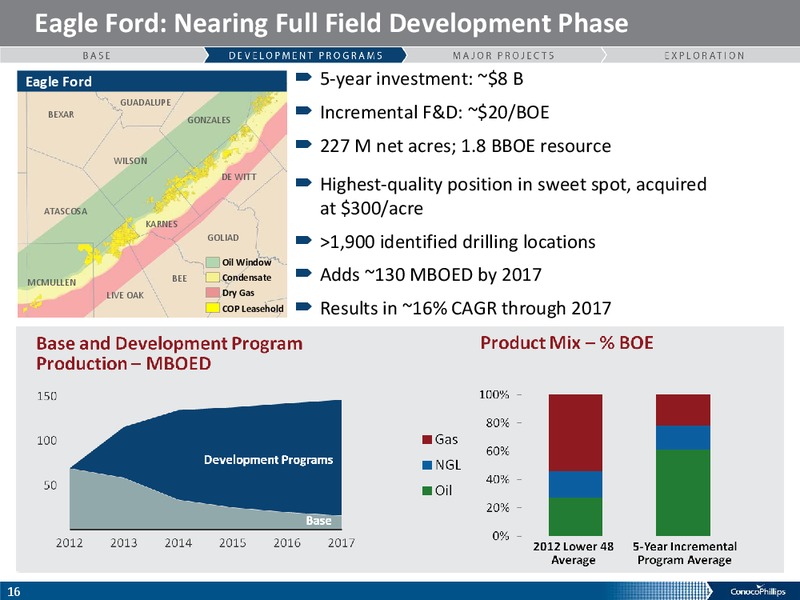 COMPANY OVERIVIEW – ConocoPhillips – slide 15