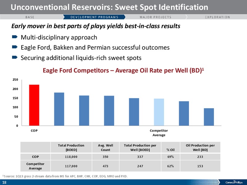 COMPANY OVERIVIEW – ConocoPhillips – slide 17