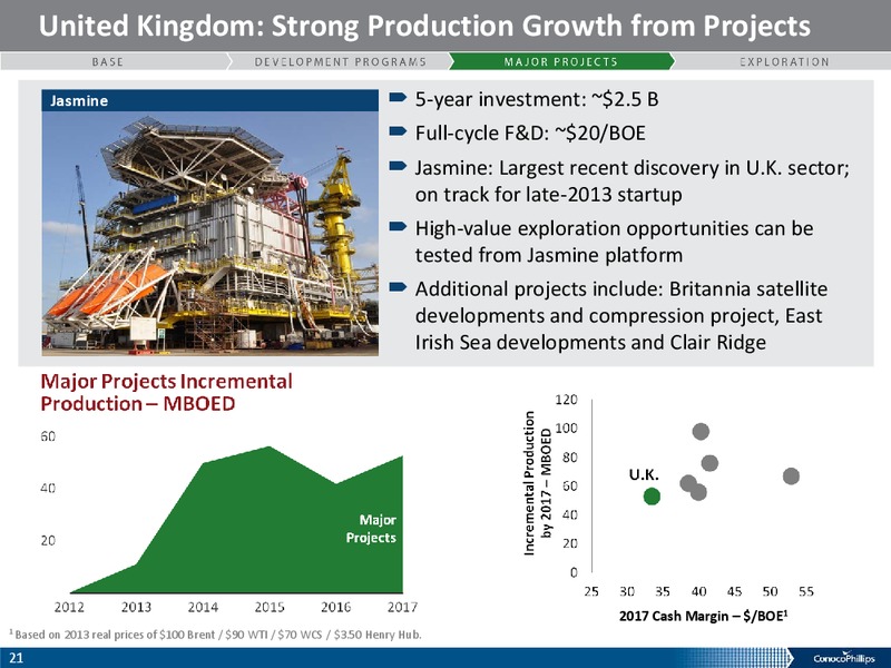 COMPANY OVERIVIEW – ConocoPhillips – slide 20