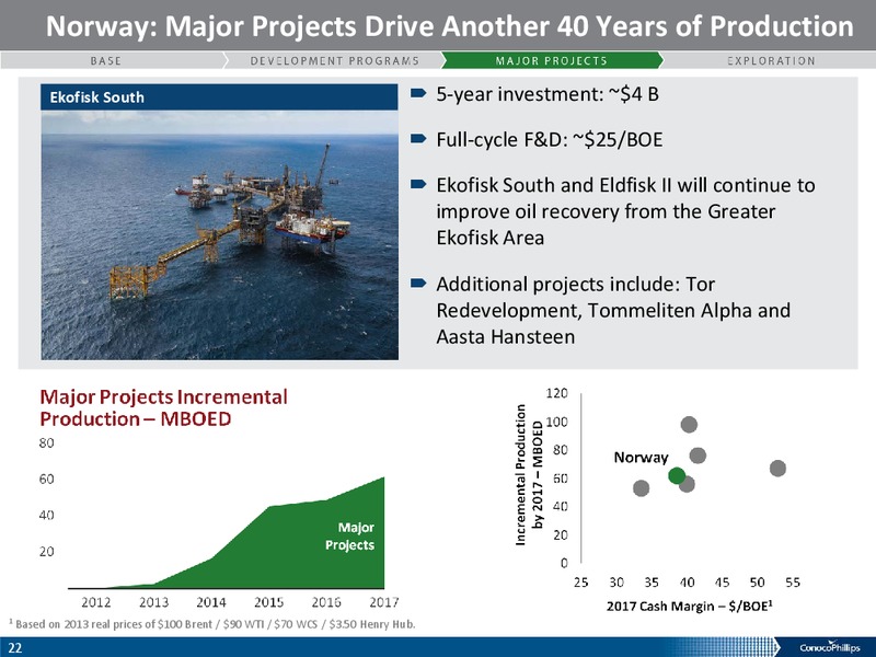 COMPANY OVERIVIEW – ConocoPhillips – slide 21