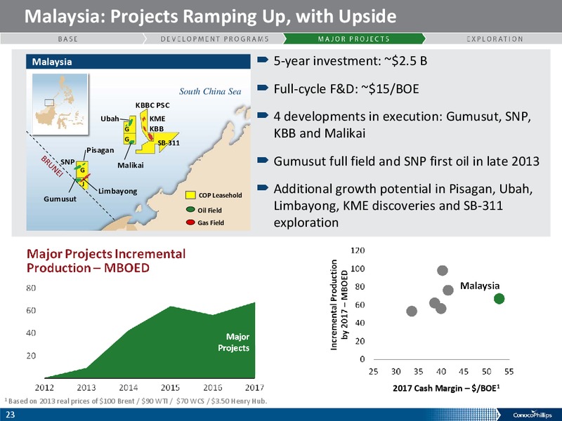 COMPANY OVERIVIEW – ConocoPhillips – slide 22
