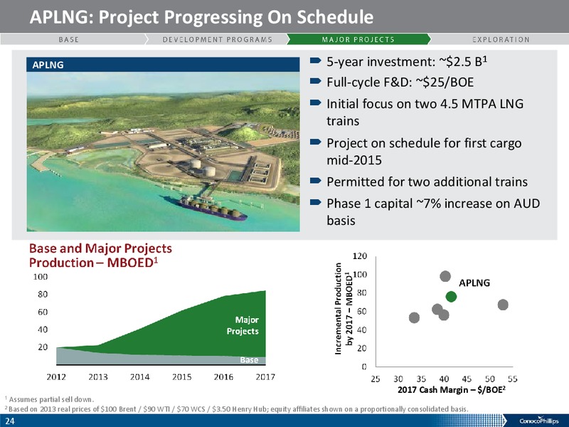 COMPANY OVERIVIEW – ConocoPhillips – slide 23