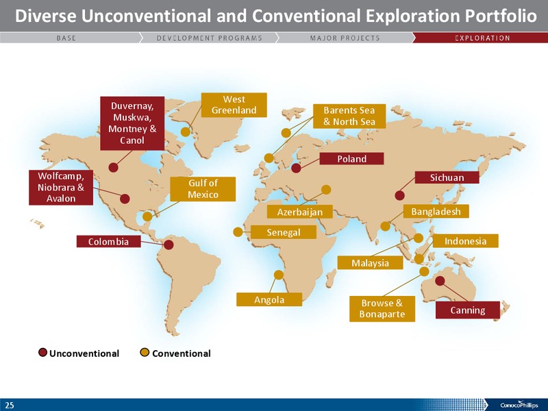 COMPANY OVERIVIEW – ConocoPhillips – slide 24