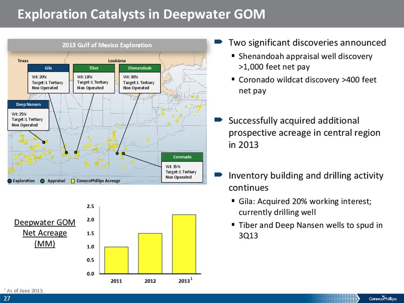 COMPANY OVERIVIEW – ConocoPhillips – slide 26