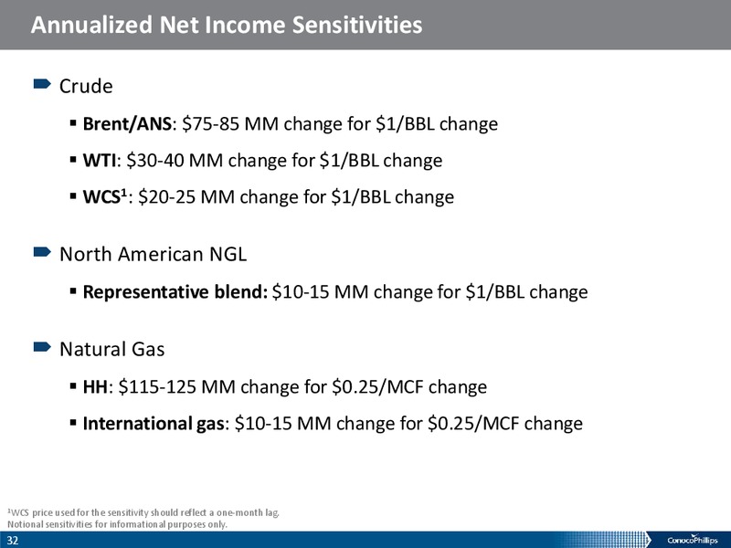 COMPANY OVERIVIEW – ConocoPhillips – slide 31