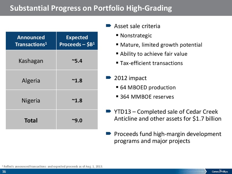 COMPANY OVERIVIEW – ConocoPhillips – slide 35