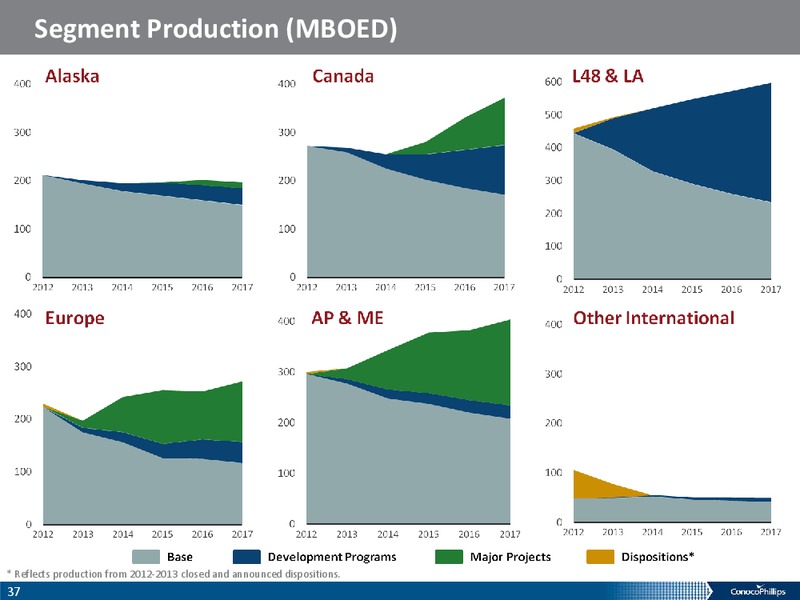COMPANY OVERIVIEW – ConocoPhillips – slide 36