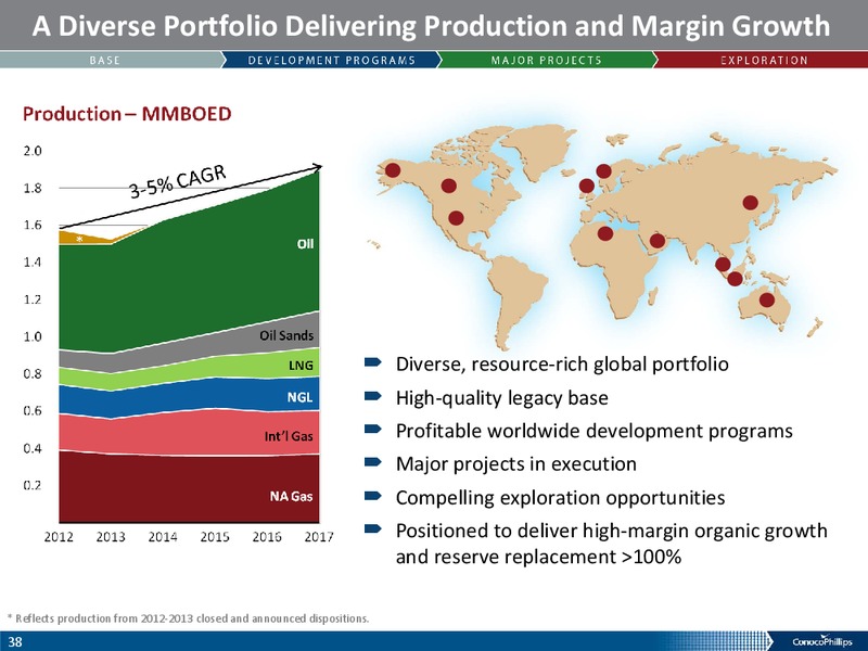 COMPANY OVERIVIEW – ConocoPhillips – slide 37