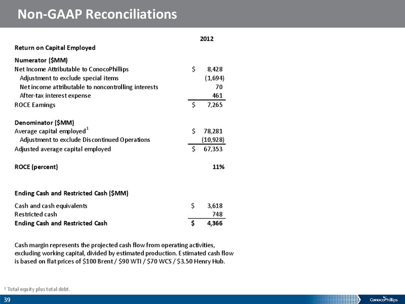 COMPANY OVERIVIEW – ConocoPhillips – slide 38
