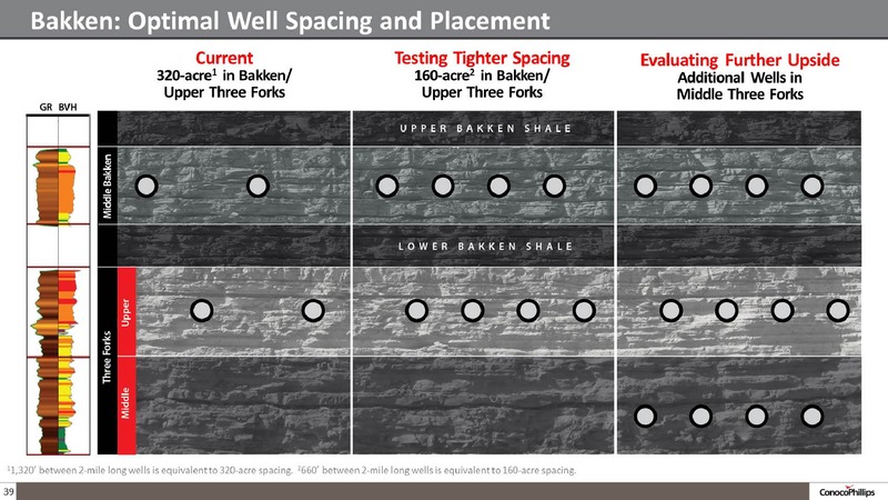 BARCLAYS CEO ENERGY CONFERENCE – ConocoPhillips – slide 39