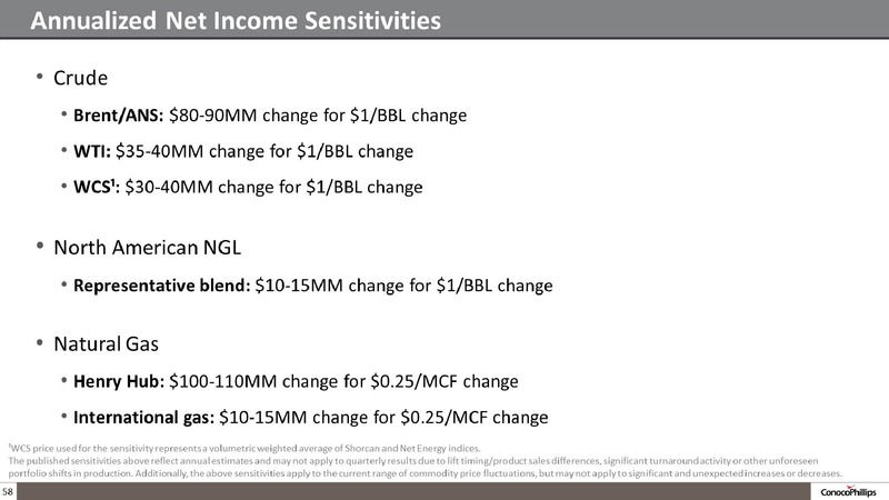 BARCLAYS CEO ENERGY CONFERENCE – ConocoPhillips – slide 58