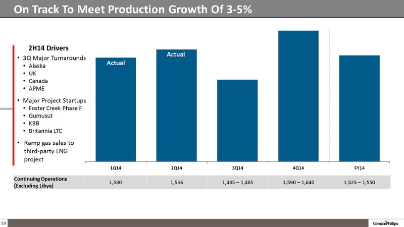 BARCLAYS CEO ENERGY CONFERENCE – ConocoPhillips – slide 59