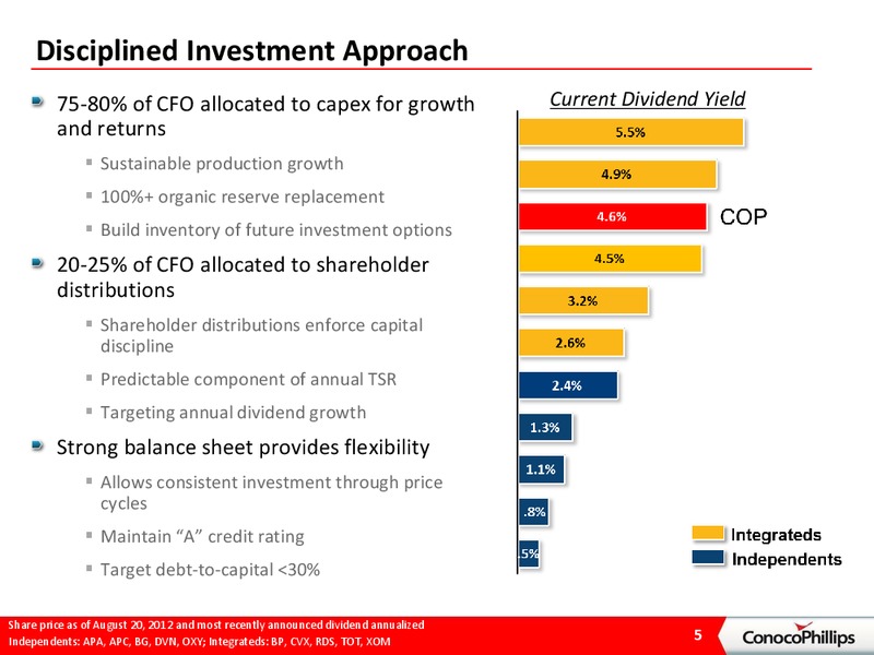 BARCLAYS ENERGY CONFERENCE – ConocoPhillips – slide 4