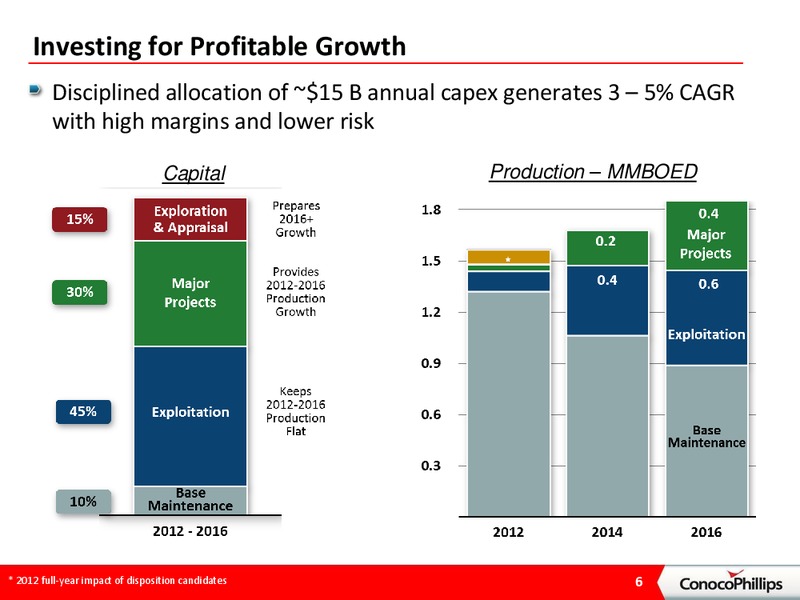 BARCLAYS ENERGY CONFERENCE – ConocoPhillips – slide 5