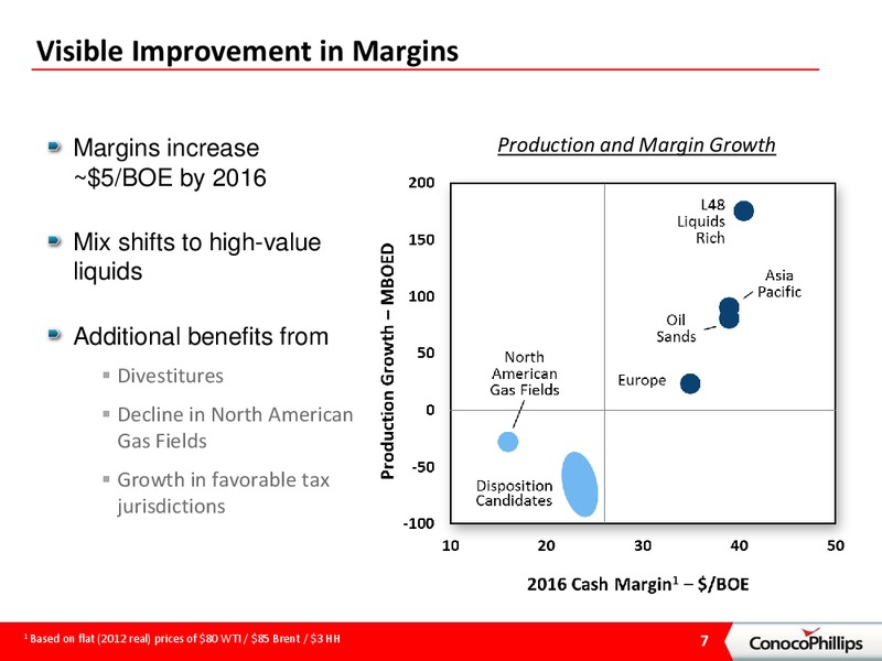 BARCLAYS ENERGY CONFERENCE – ConocoPhillips – slide 6