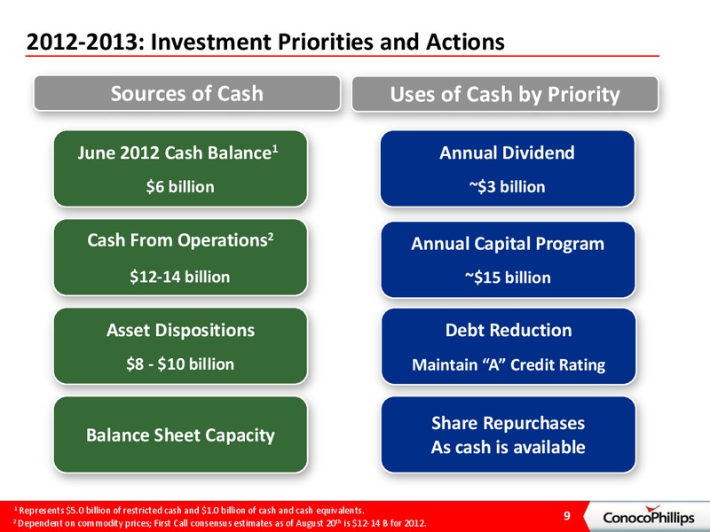 BARCLAYS ENERGY CONFERENCE – ConocoPhillips – slide 8