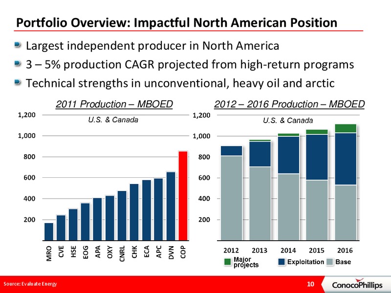 BARCLAYS ENERGY CONFERENCE – ConocoPhillips – slide 9