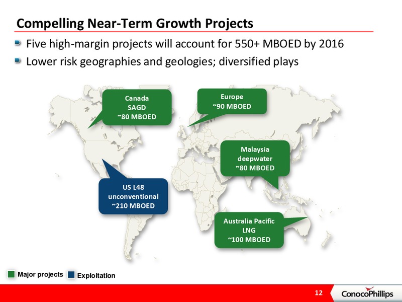 BARCLAYS ENERGY CONFERENCE – ConocoPhillips – slide 11