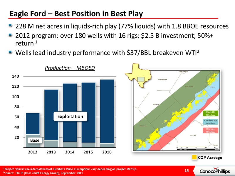 BARCLAYS ENERGY CONFERENCE – ConocoPhillips – slide 14