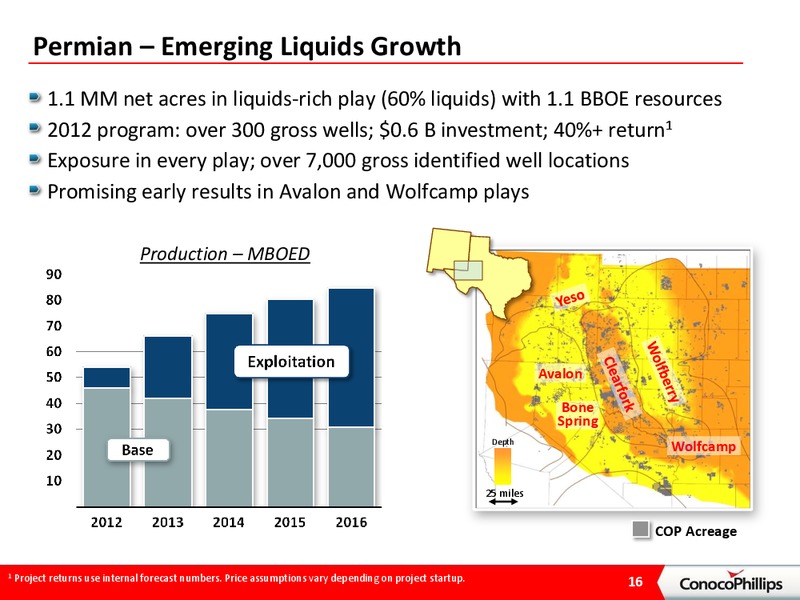 BARCLAYS ENERGY CONFERENCE – ConocoPhillips – slide 15