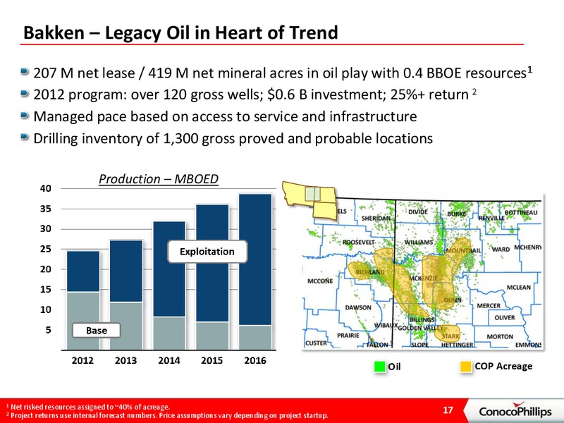 BARCLAYS ENERGY CONFERENCE – ConocoPhillips – slide 16