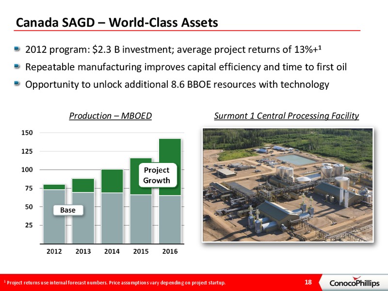 BARCLAYS ENERGY CONFERENCE – ConocoPhillips – slide 17