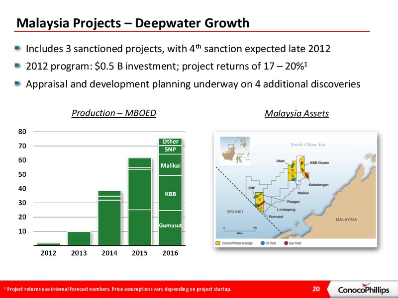 BARCLAYS ENERGY CONFERENCE – ConocoPhillips – slide 19