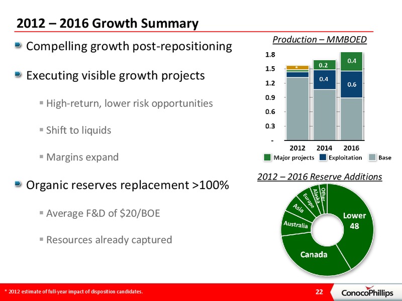 BARCLAYS ENERGY CONFERENCE – ConocoPhillips – slide 21