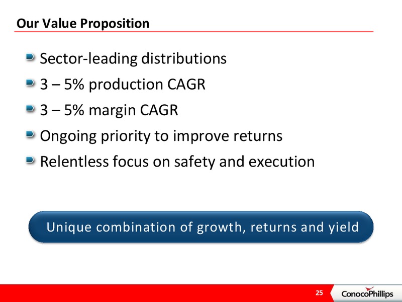 BARCLAYS ENERGY CONFERENCE – ConocoPhillips – slide 24