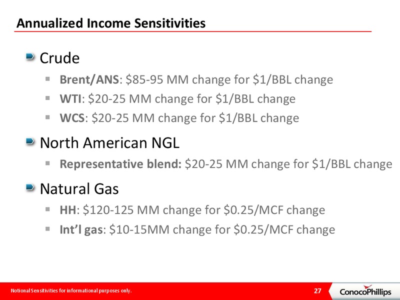 BARCLAYS ENERGY CONFERENCE – ConocoPhillips – slide 26