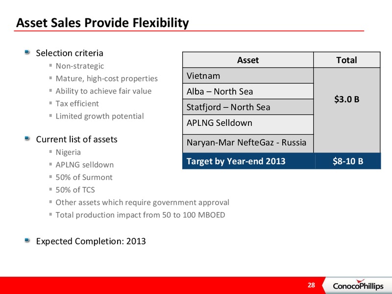 BARCLAYS ENERGY CONFERENCE – ConocoPhillips – slide 27