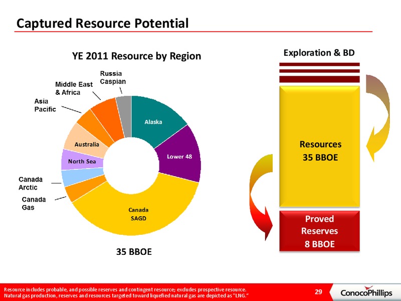 BARCLAYS ENERGY CONFERENCE – ConocoPhillips – slide 28
