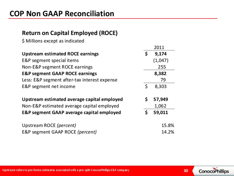 BARCLAYS ENERGY CONFERENCE – ConocoPhillips – slide 29