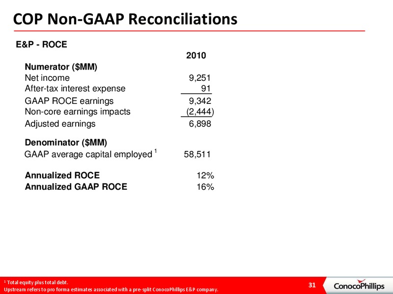 BARCLAYS ENERGY CONFERENCE – ConocoPhillips – slide 30