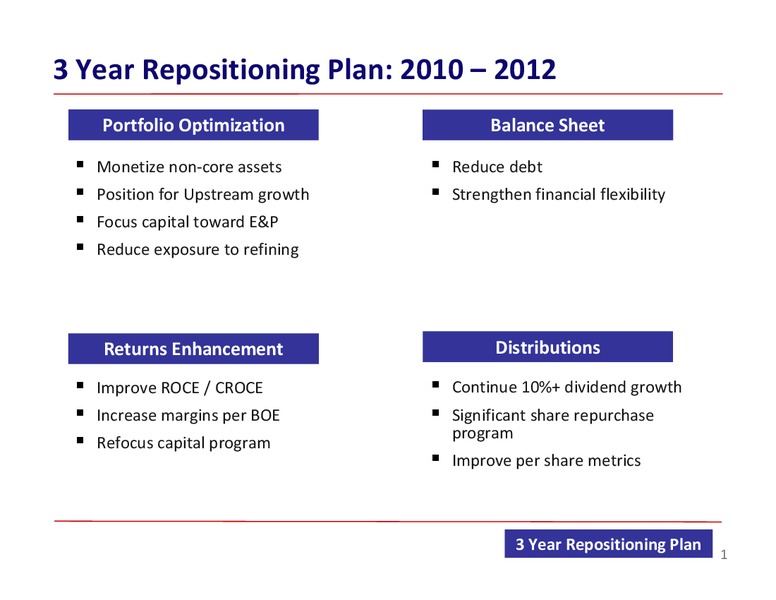 BARCLAYS ENERGY CONFERENCE – ConocoPhillips – slide 1