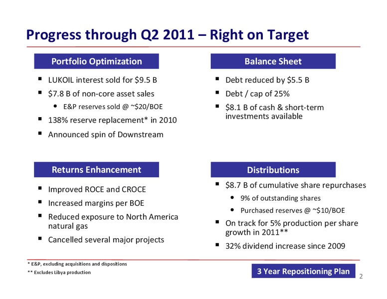 BARCLAYS ENERGY CONFERENCE – ConocoPhillips – slide 2