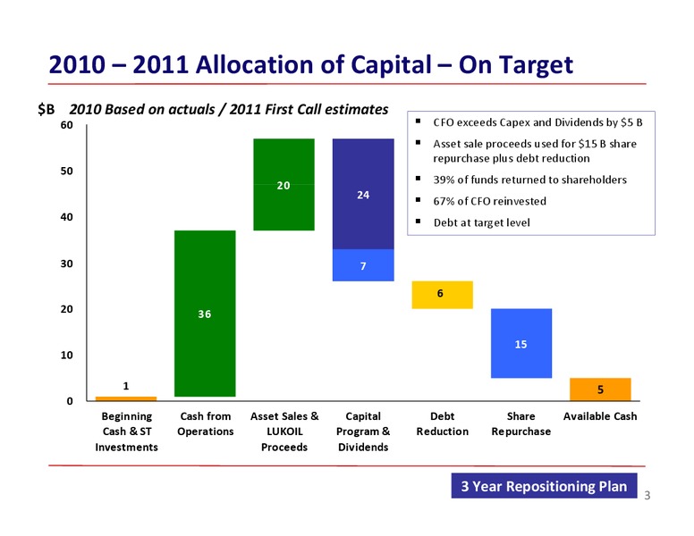 BARCLAYS ENERGY CONFERENCE – ConocoPhillips – slide 3